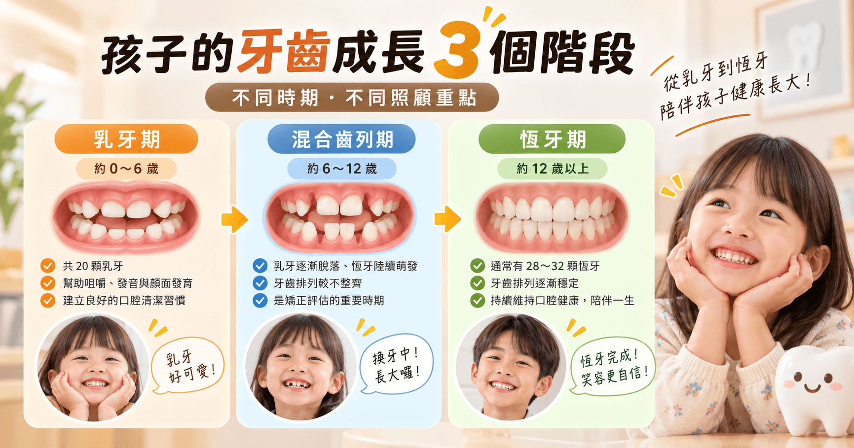 兒童牙齒矯正年齡 